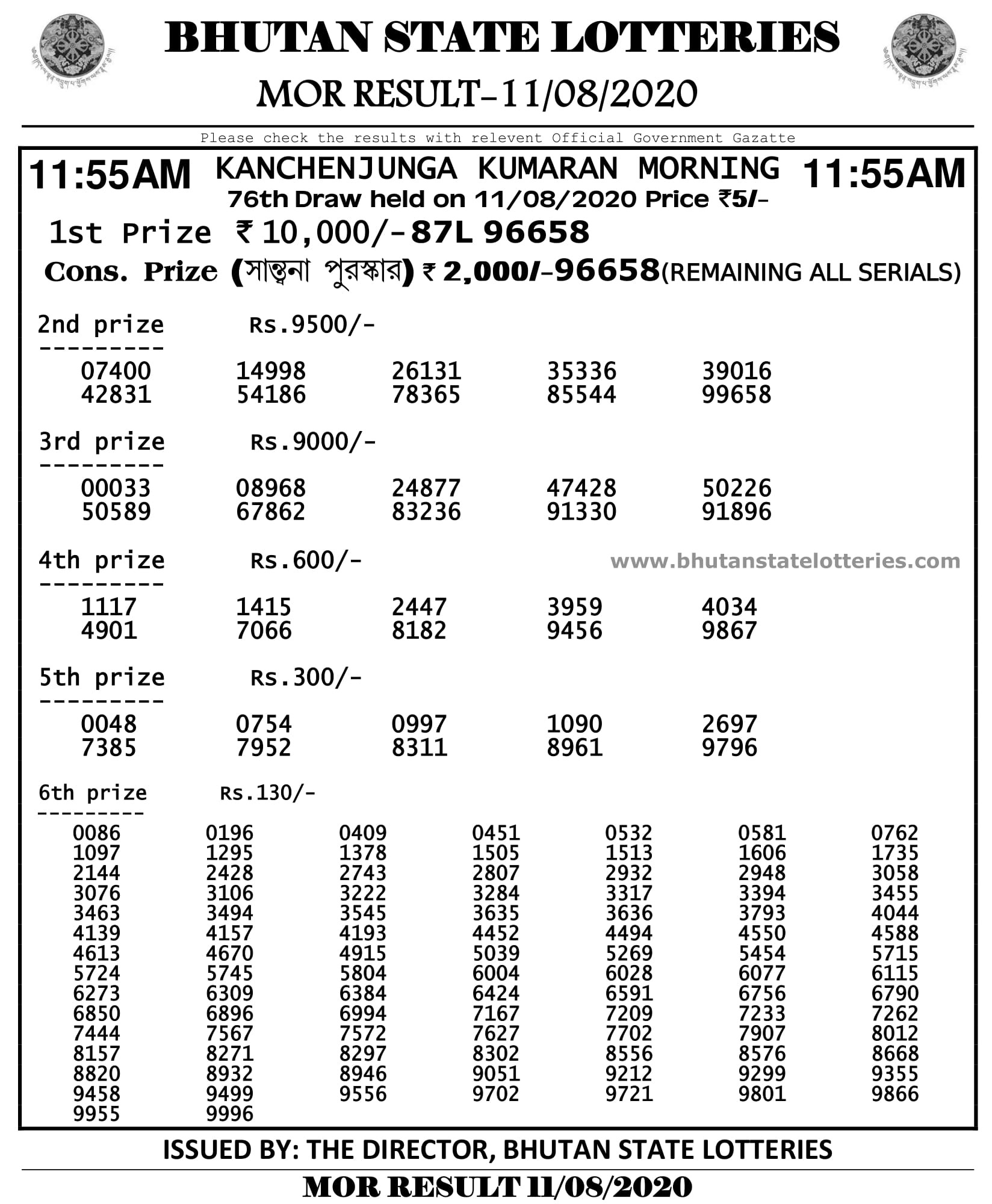 Bhutan Lottery Result Today 11.8.2020 at 11.55 AM