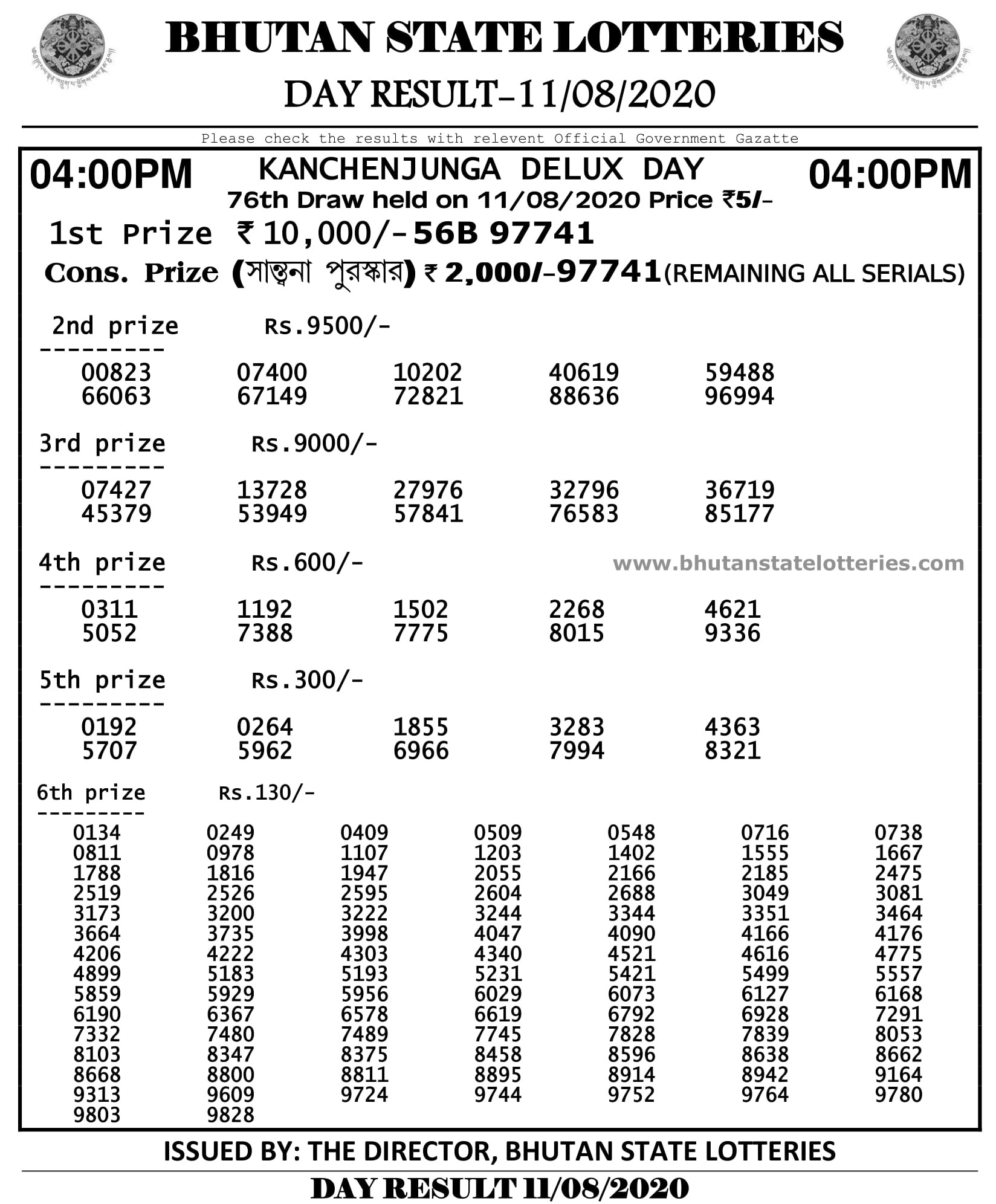Bhutan Lottery Result Today 11.8.2020 at 4 PM