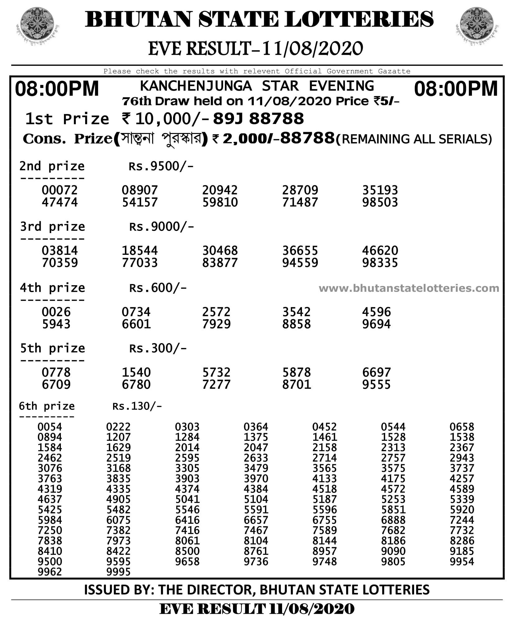 Bhutan Lottery Result Today 11.8.2020 at 8 PM