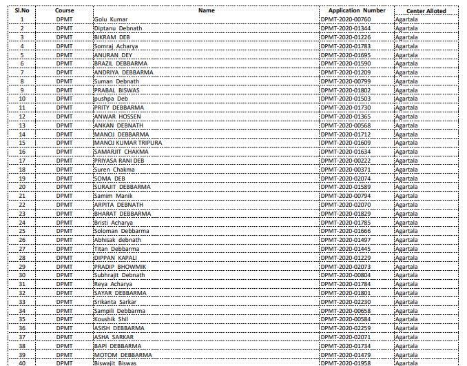 CIPET JEE Result 2020