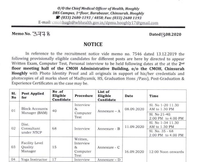 CMOH Hoogly Interview Schedule 2020