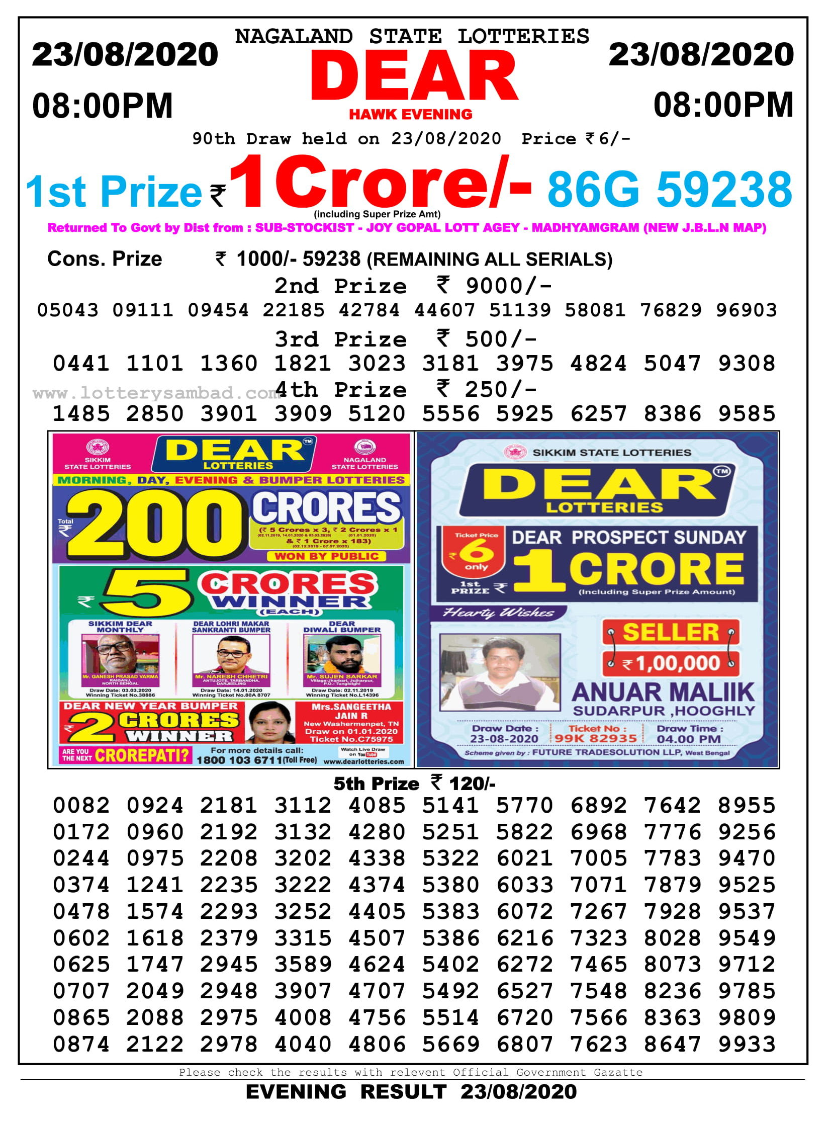 Nagaland State Lottery Result Today 23.8.2020 At 8 Pm