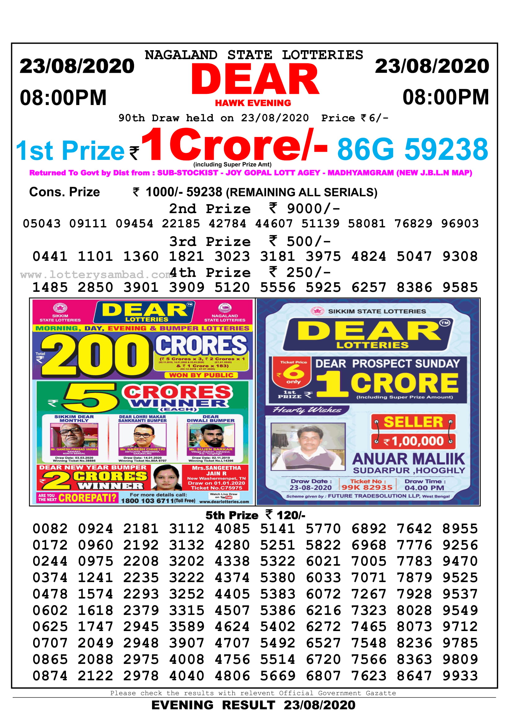 Nagaland State Lottery Result Today 23.8.2020 At 8 Pm