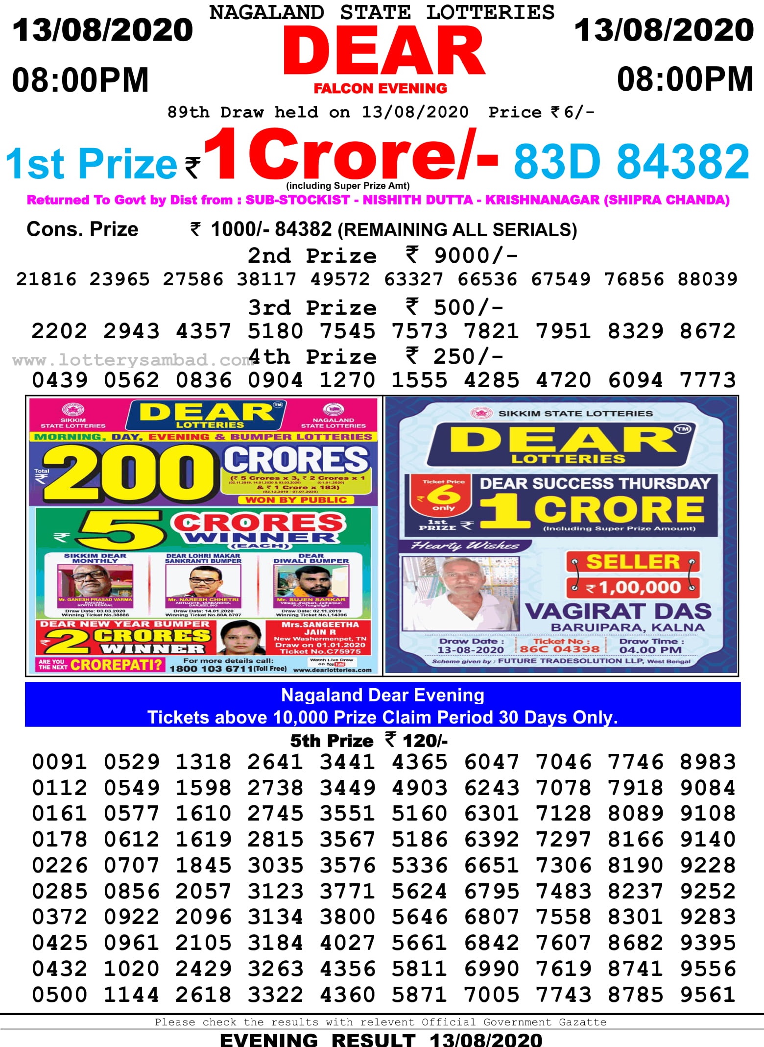 Nagaland State Lottery Sambad Result 13.8.2020 at 8 PM