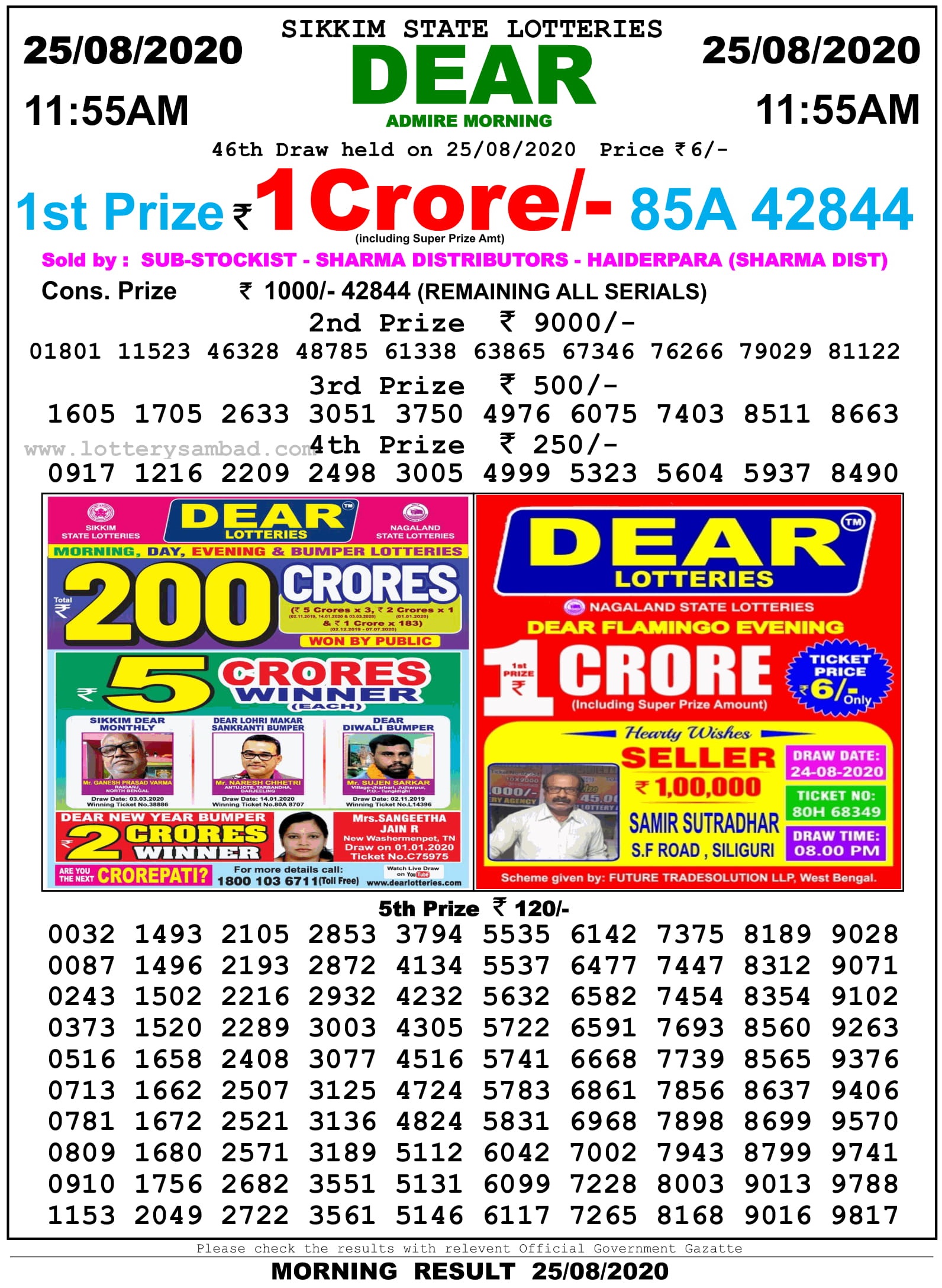 Sikkim Lottery Result 11.55 Am 25.8.2020