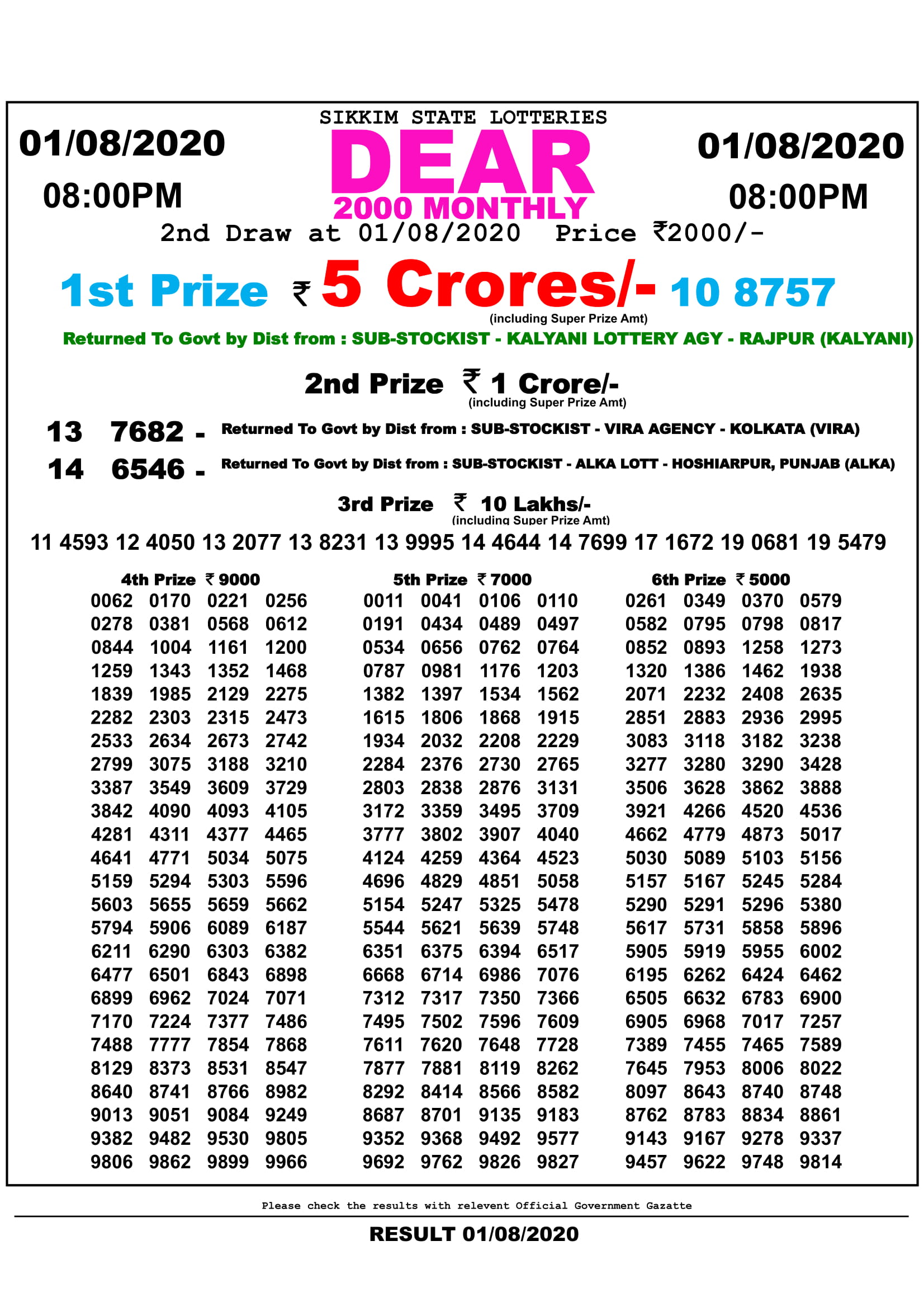 Sikkim State Dear 2000 Monthly Result