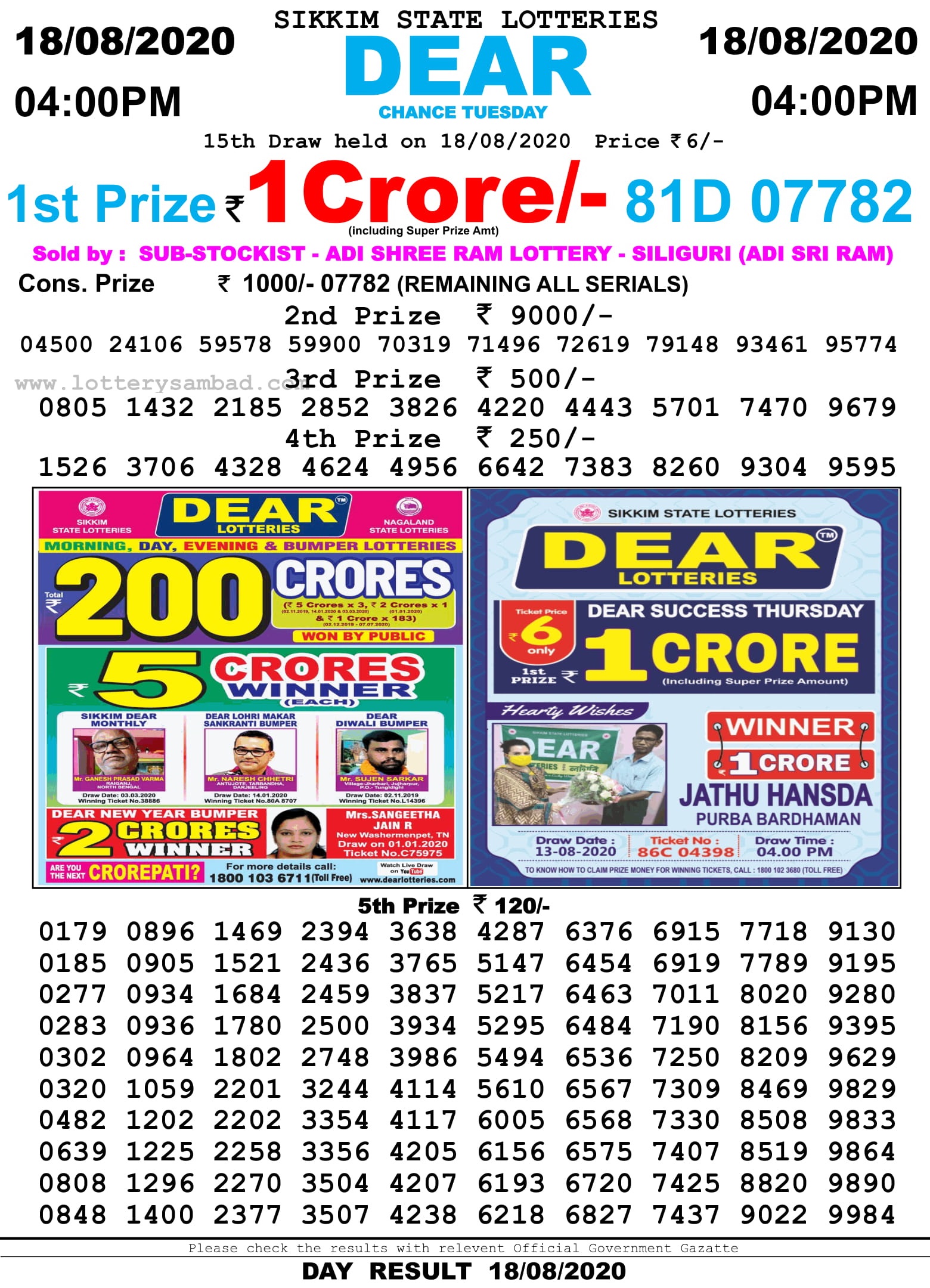 Sikkim State Lottery Sambad Result 18.8.2020 At 4 Pm