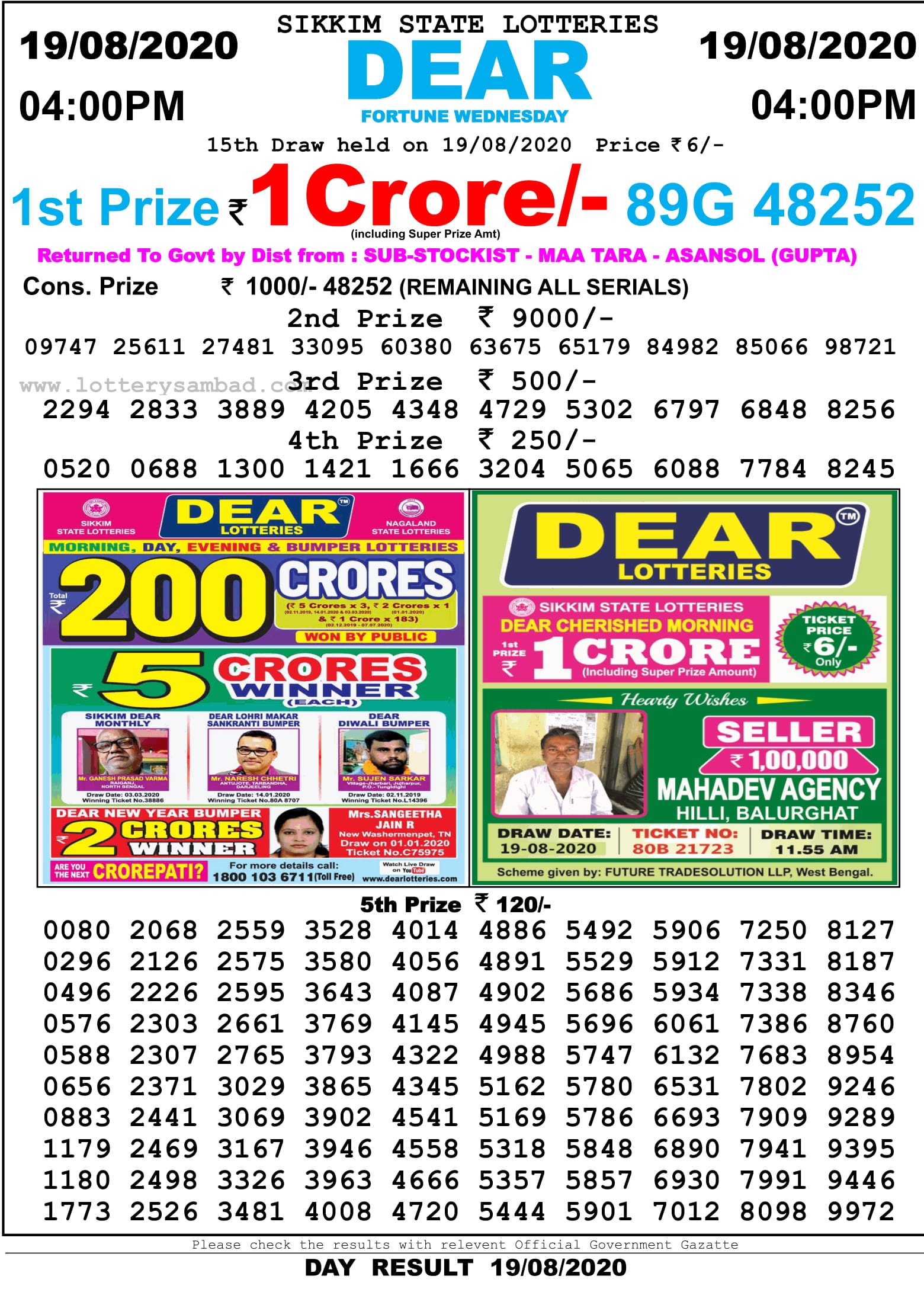 Sikkim State Lottery Sambad Result 19.8.2020 At 4 Pm