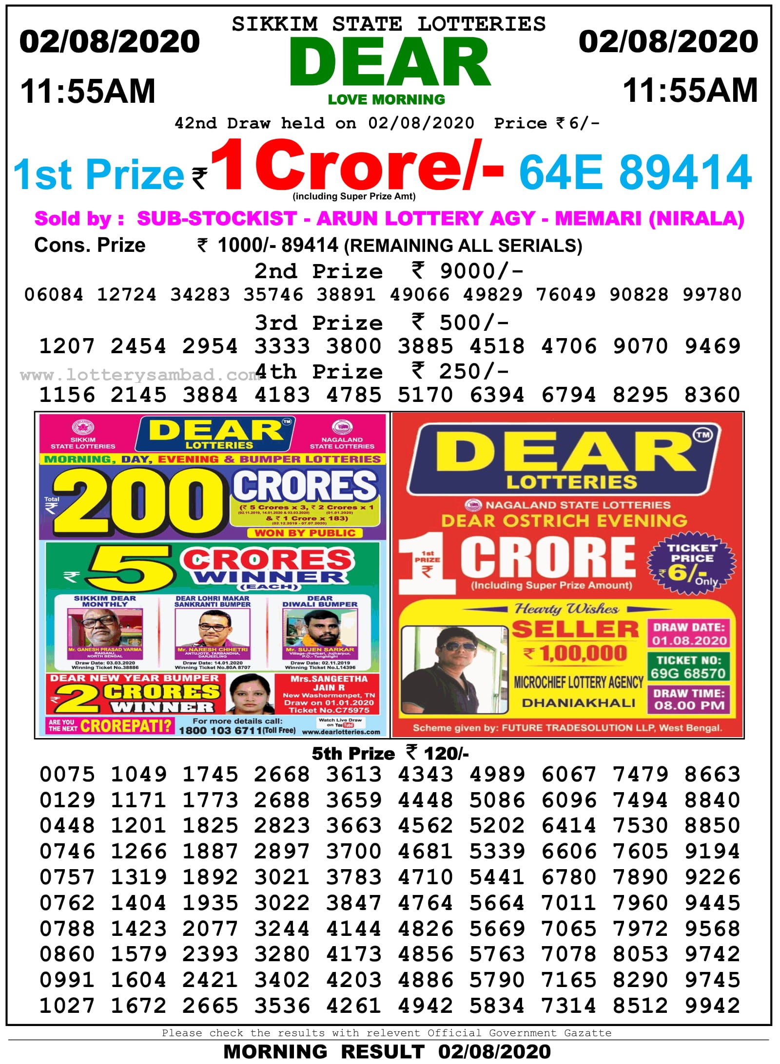 Sikkim State Lottery Sambad Result 2.8.2020 at 11.55 AM