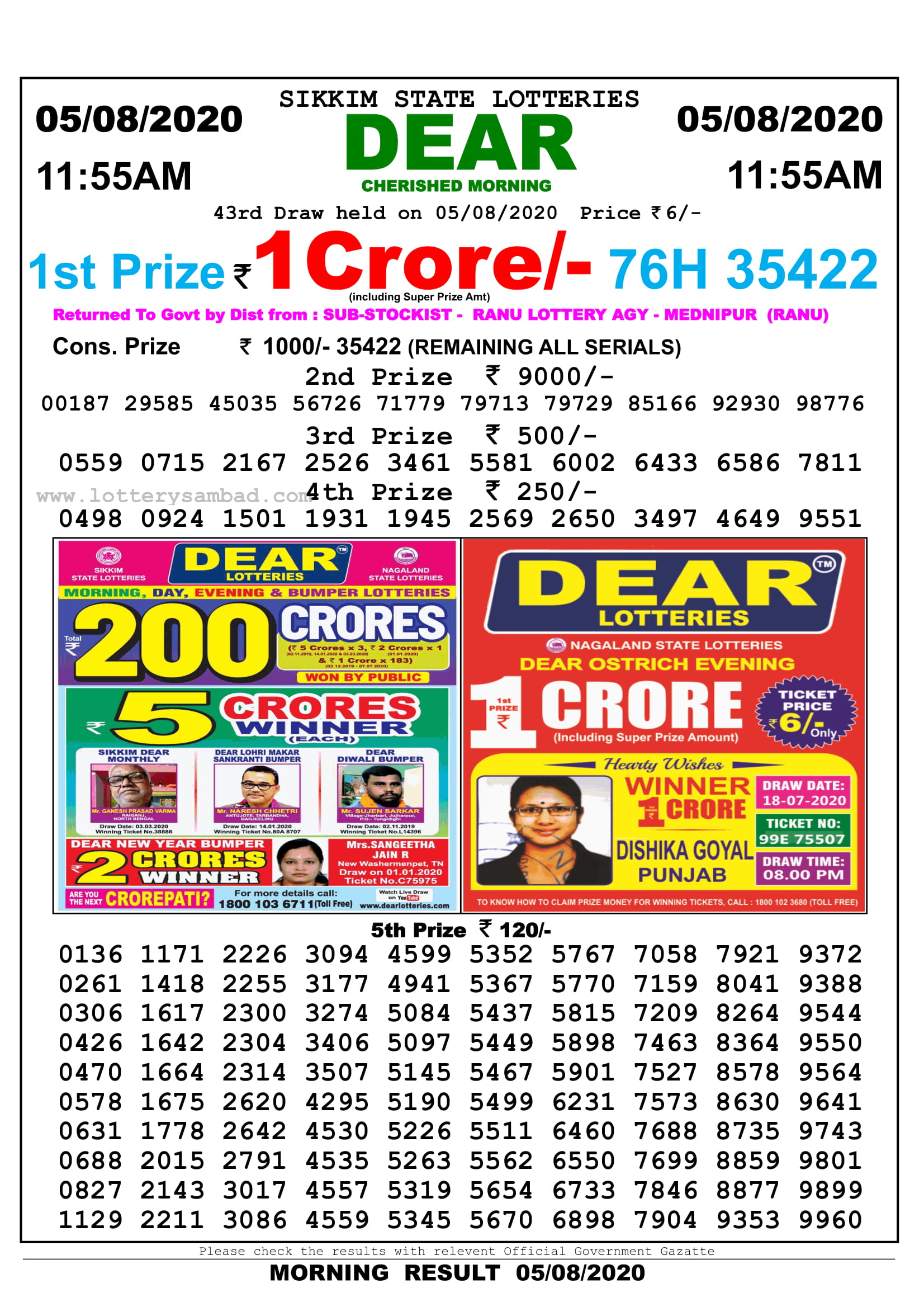 Sikkim State Lottery Sambad Result 5.8.2020 at 11.55 AM
