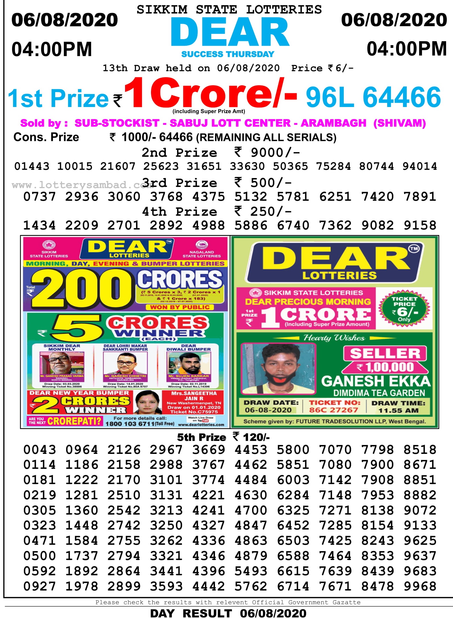 Sikkim State Lottery Sambad Result 6.8.2020 at 4 PM