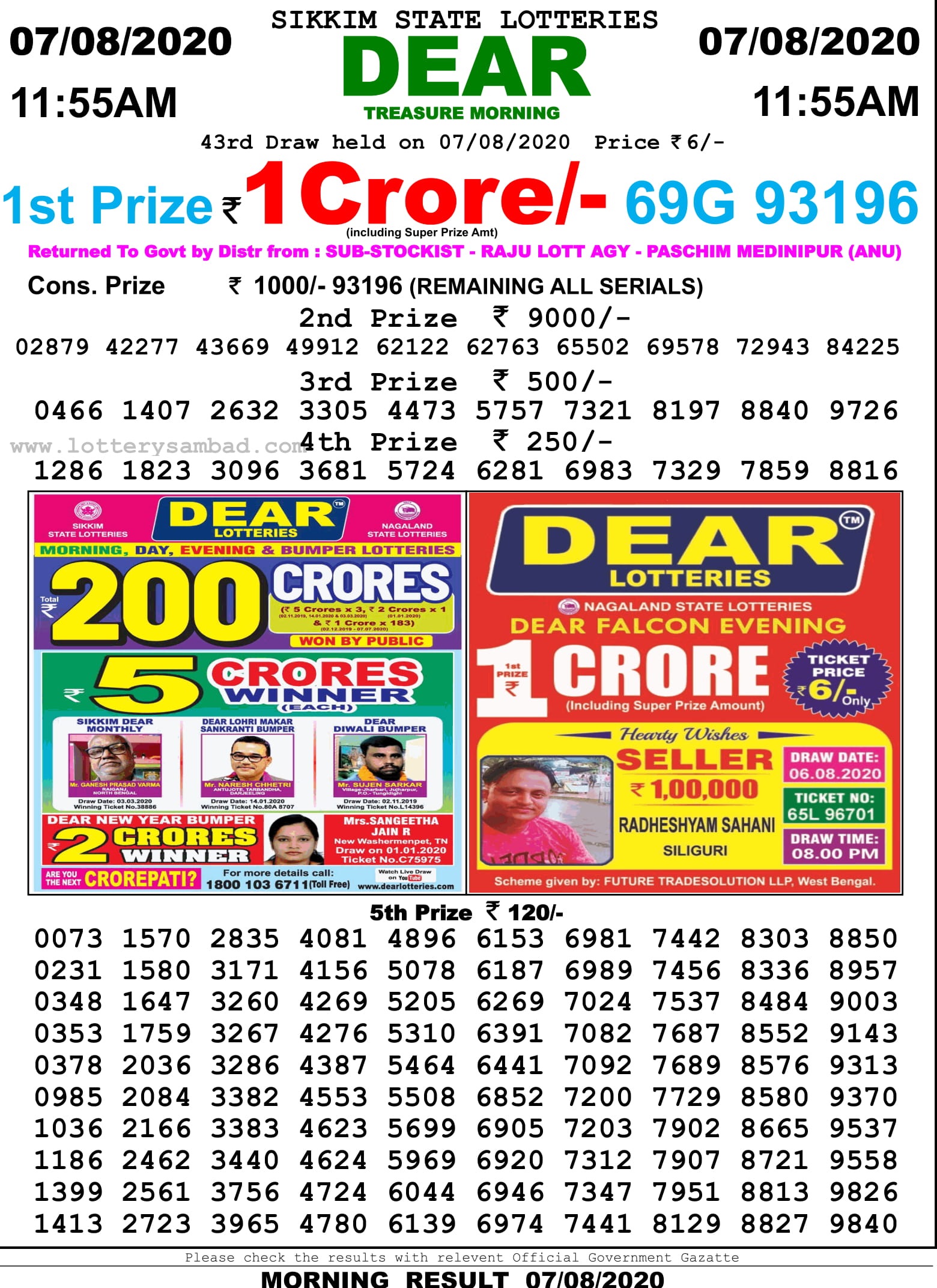 Sikkim State Lottery Sambad Result 7.8.2020 at 11.55 AM