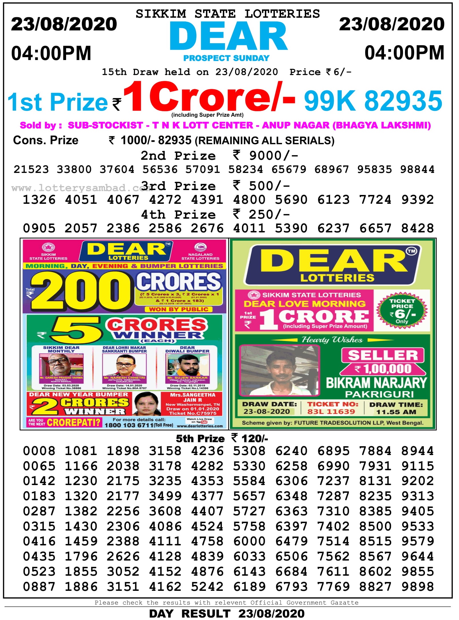 Sikkim Lottery Result 4 Pm 23.8.2020
