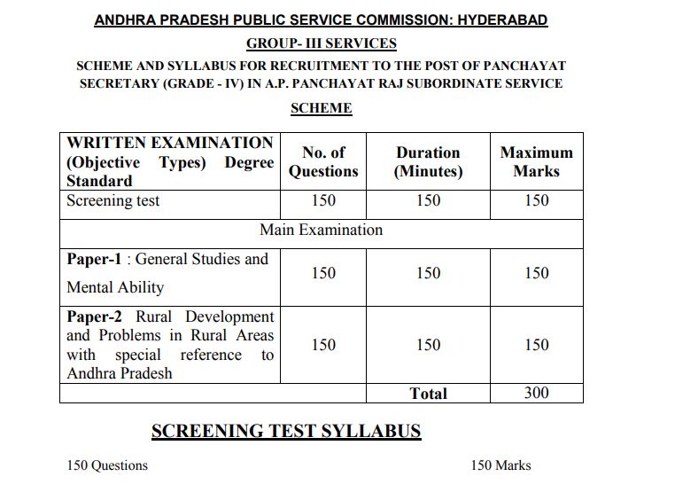 APPSC Group 3 Syllabus 2020 PDF