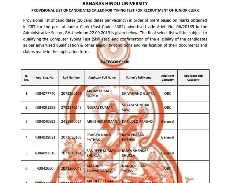 BHU Result 2020