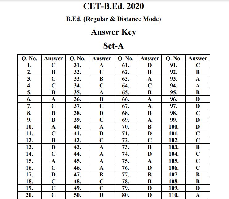 Bihar B.Ed CET Answer Key 2020