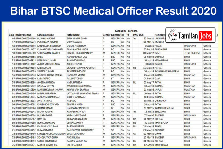 Bihar BTSC Medical Officer Result 2020