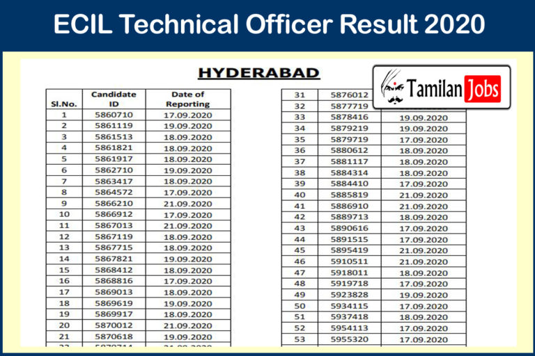 ECIL Technical Officer Result 2020