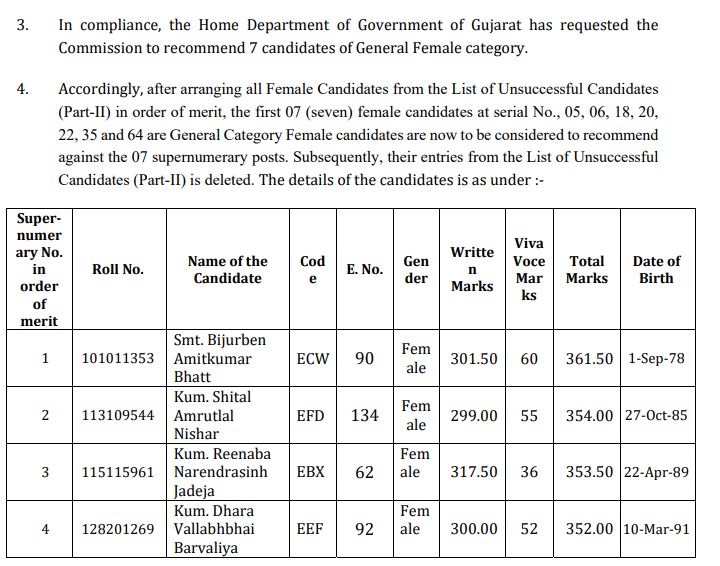 GPSC Result 2020