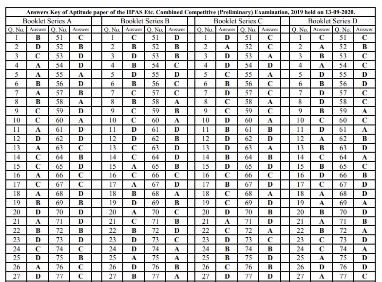 HPPSC HPAS Answer Key 2020