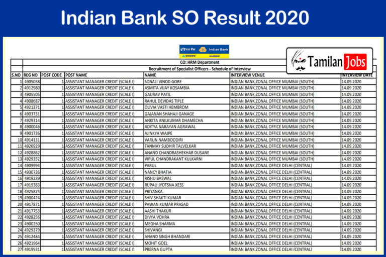 Indian Bank SO Result 2020 (OUT) | Check Specialist Officer Cut Off Marks, Merit List