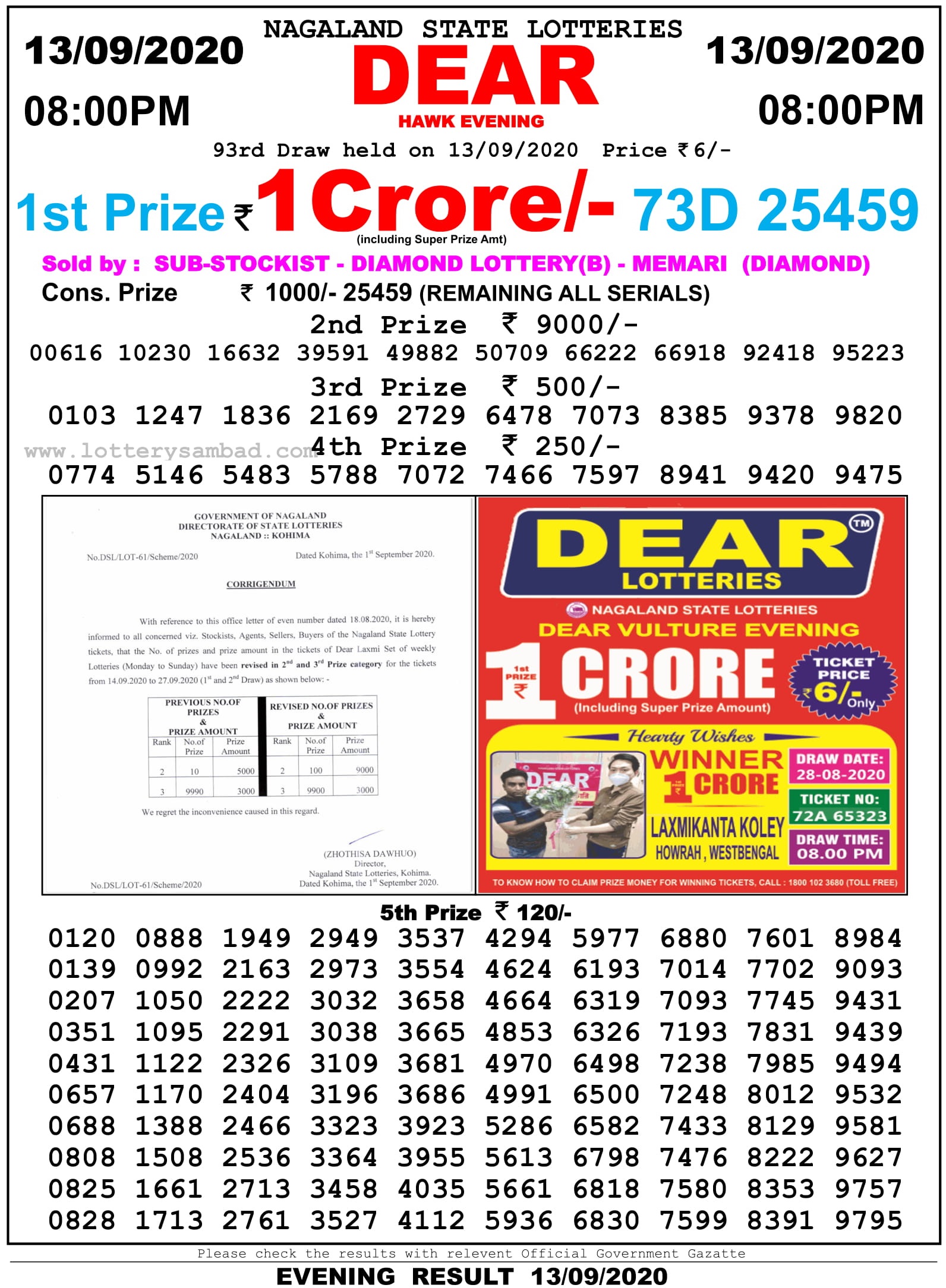 Nagaland State Lottery Result 8 PM 13.9.2020
