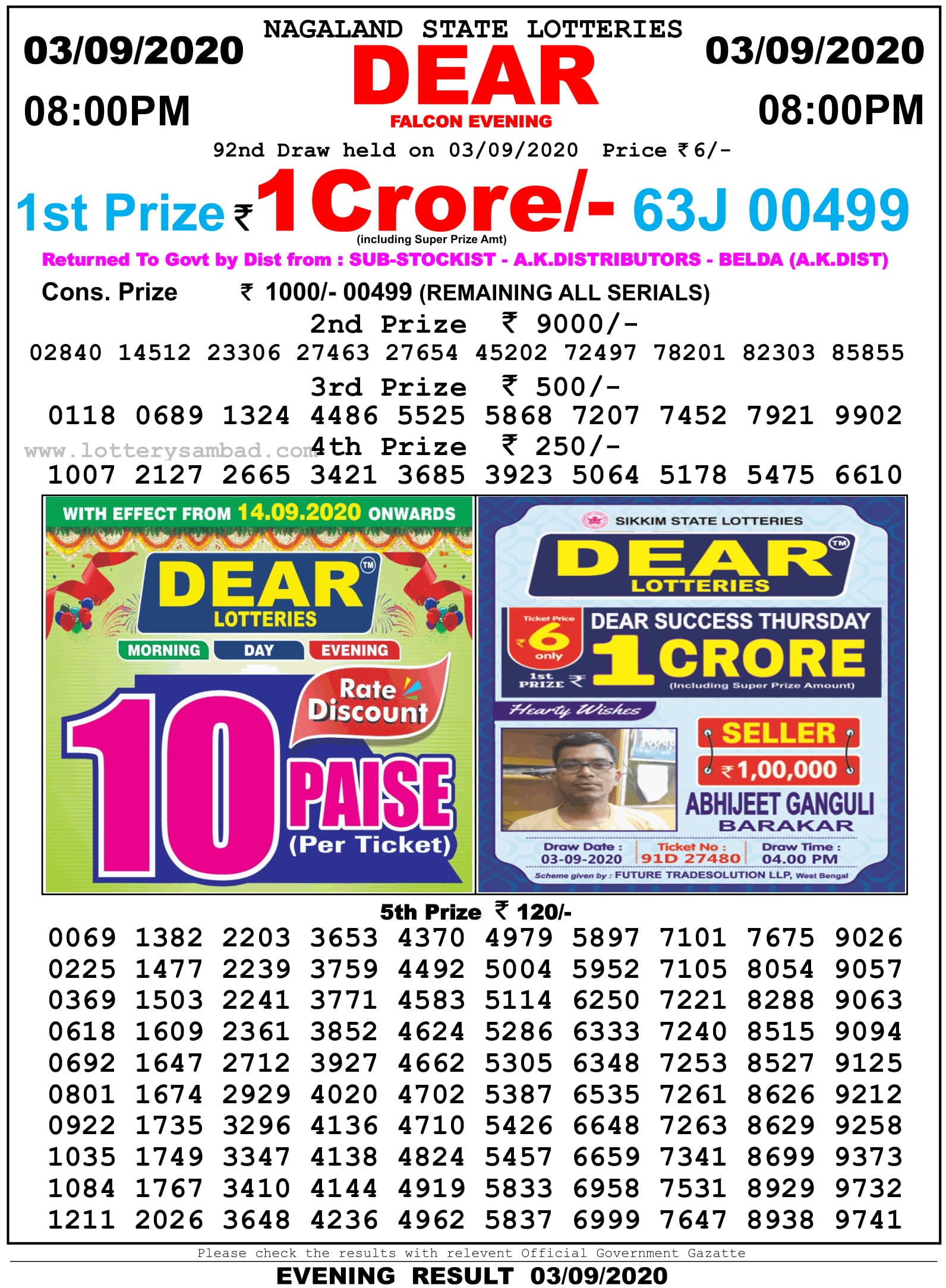 Nagaland State Lottery Result 8 PM 4.9.2020