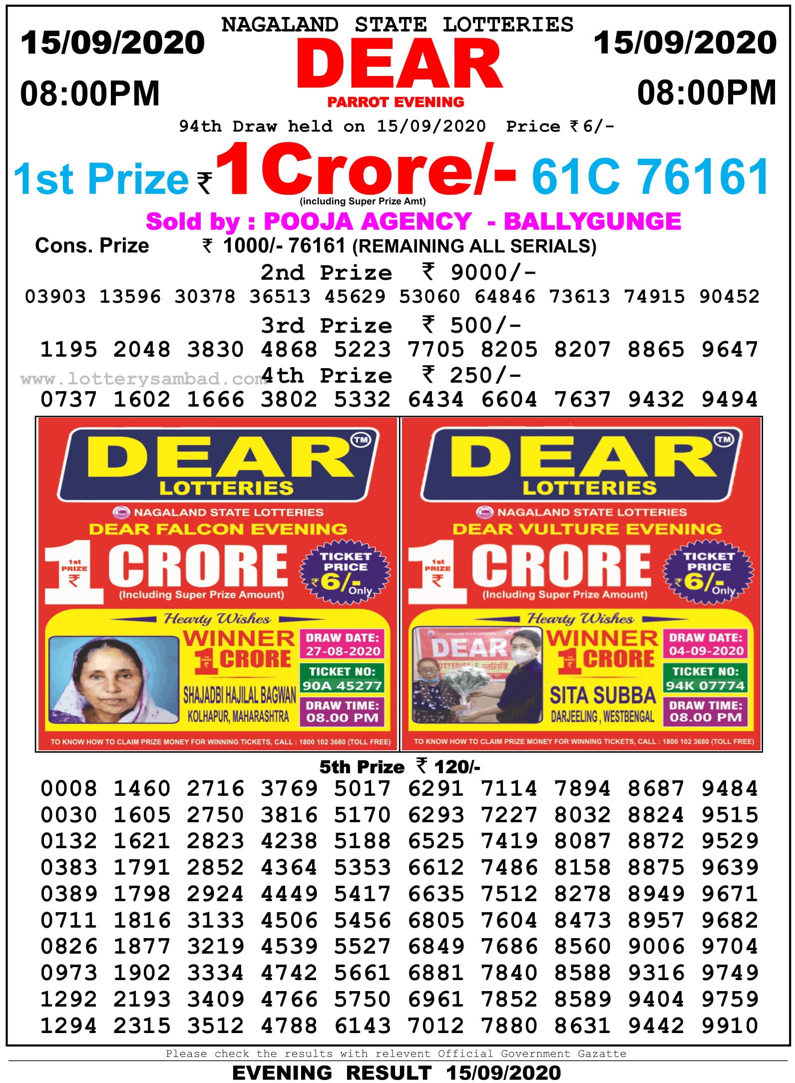 Nagaland State Lottery Result 8 PM15.9.2020