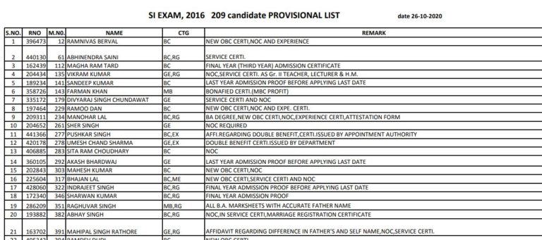 RPSC SI Result 2020