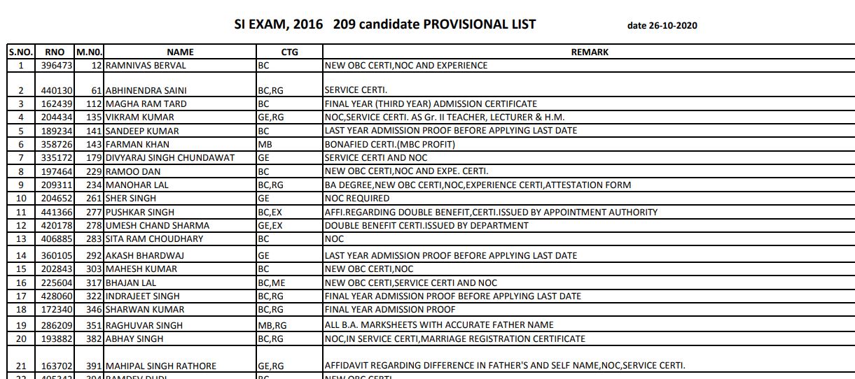 RPSC SI Result 2020