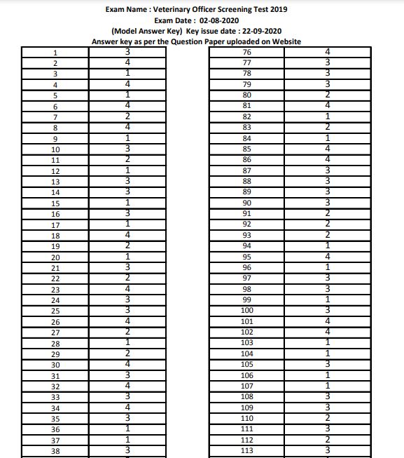 RPSC Veterinary Officer Answer Key 2020