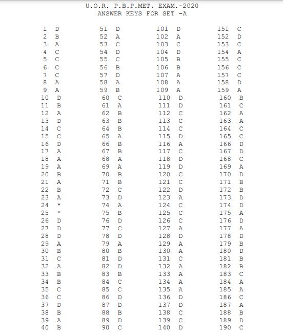 Rajasthan PBMET Answer Key 2020