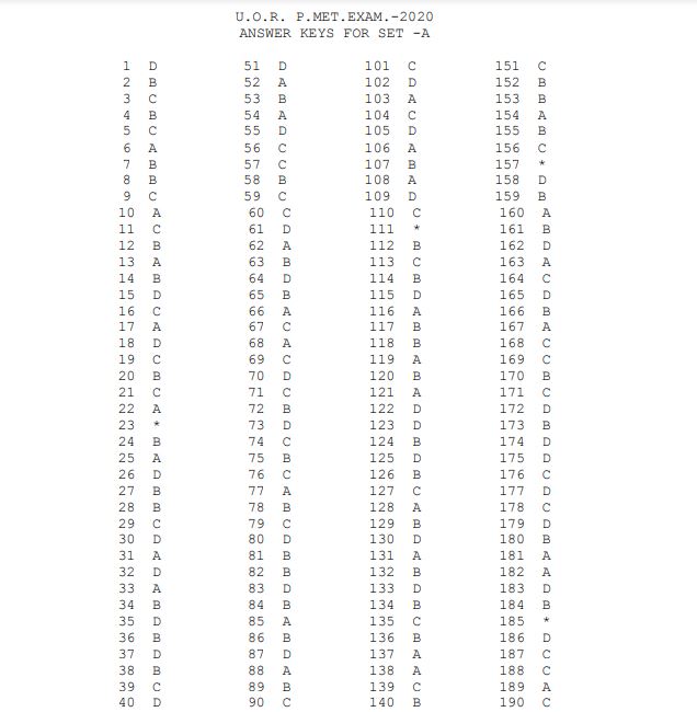 Rajasthan PMET Answer Key 2020