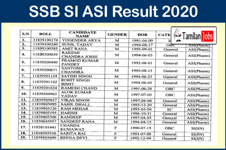 SSB SI ASI Result 2020