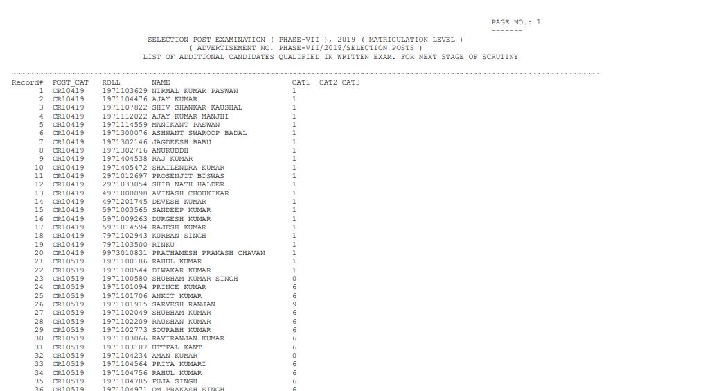 Ssc Selection Post Phase 7 Result 2020