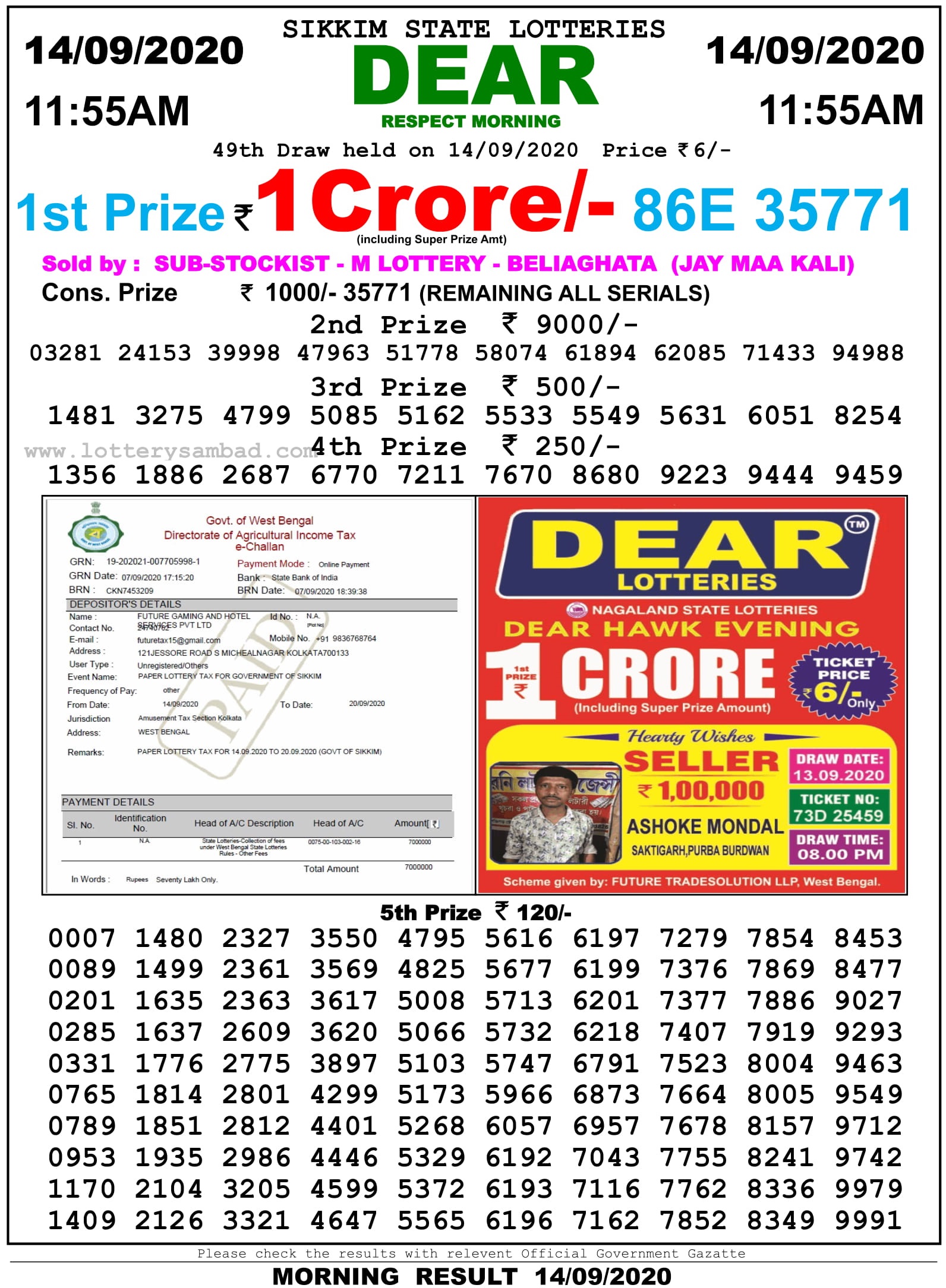 Sikkim State Lottery Result 11.55 AM 14.9.2020