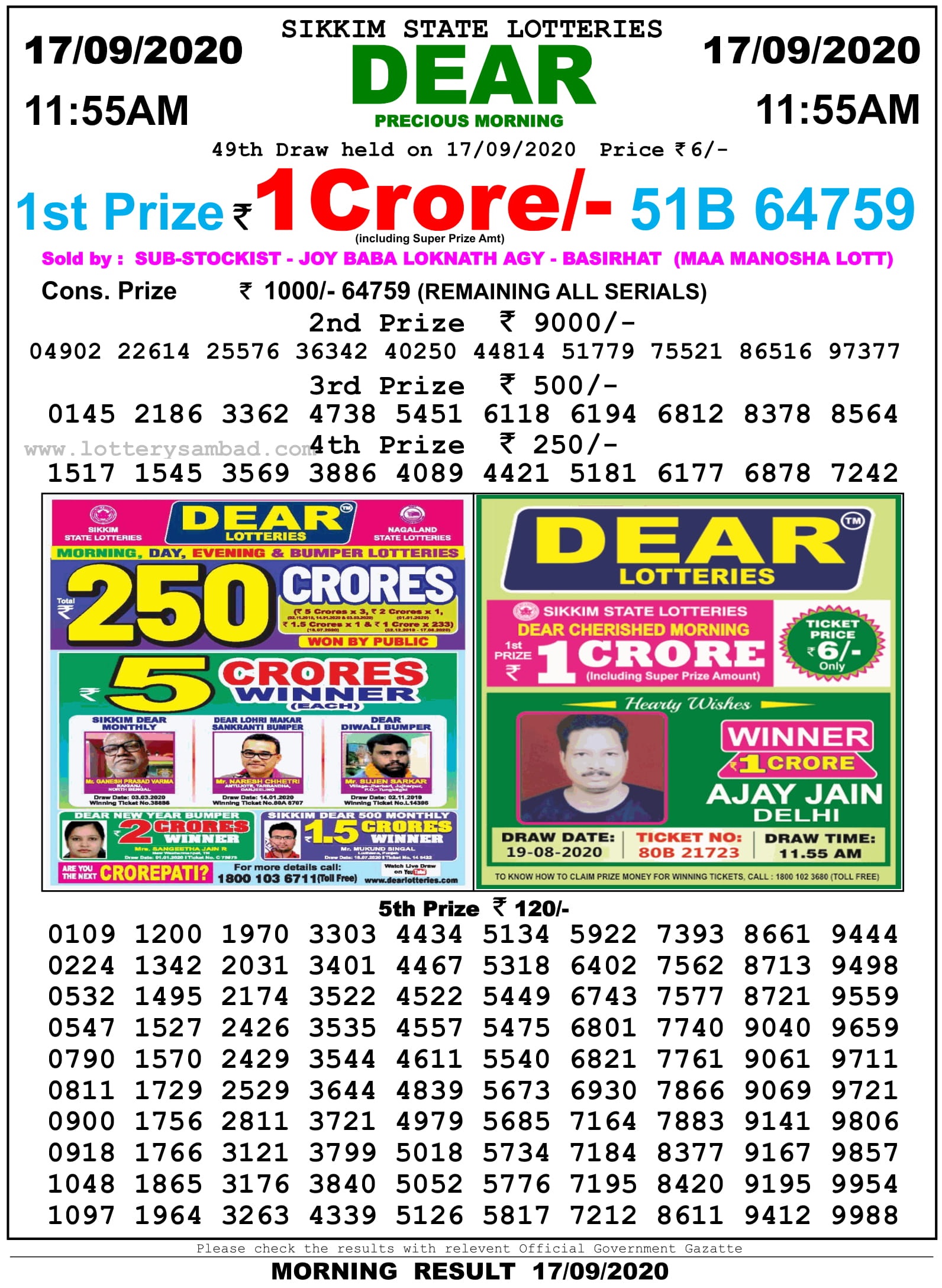 Sikkim State Lottery Result 11.55 AM 18.9.2020