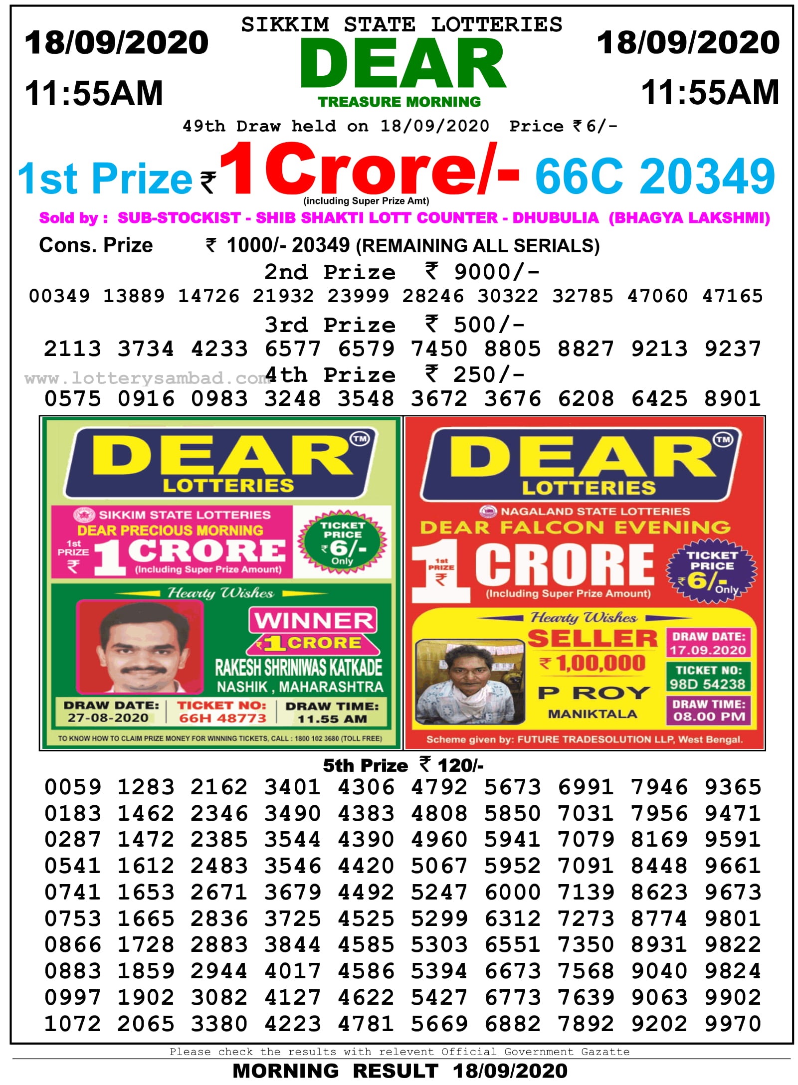 Sikkim State Lottery Result 11.55 AM 18.9.2020