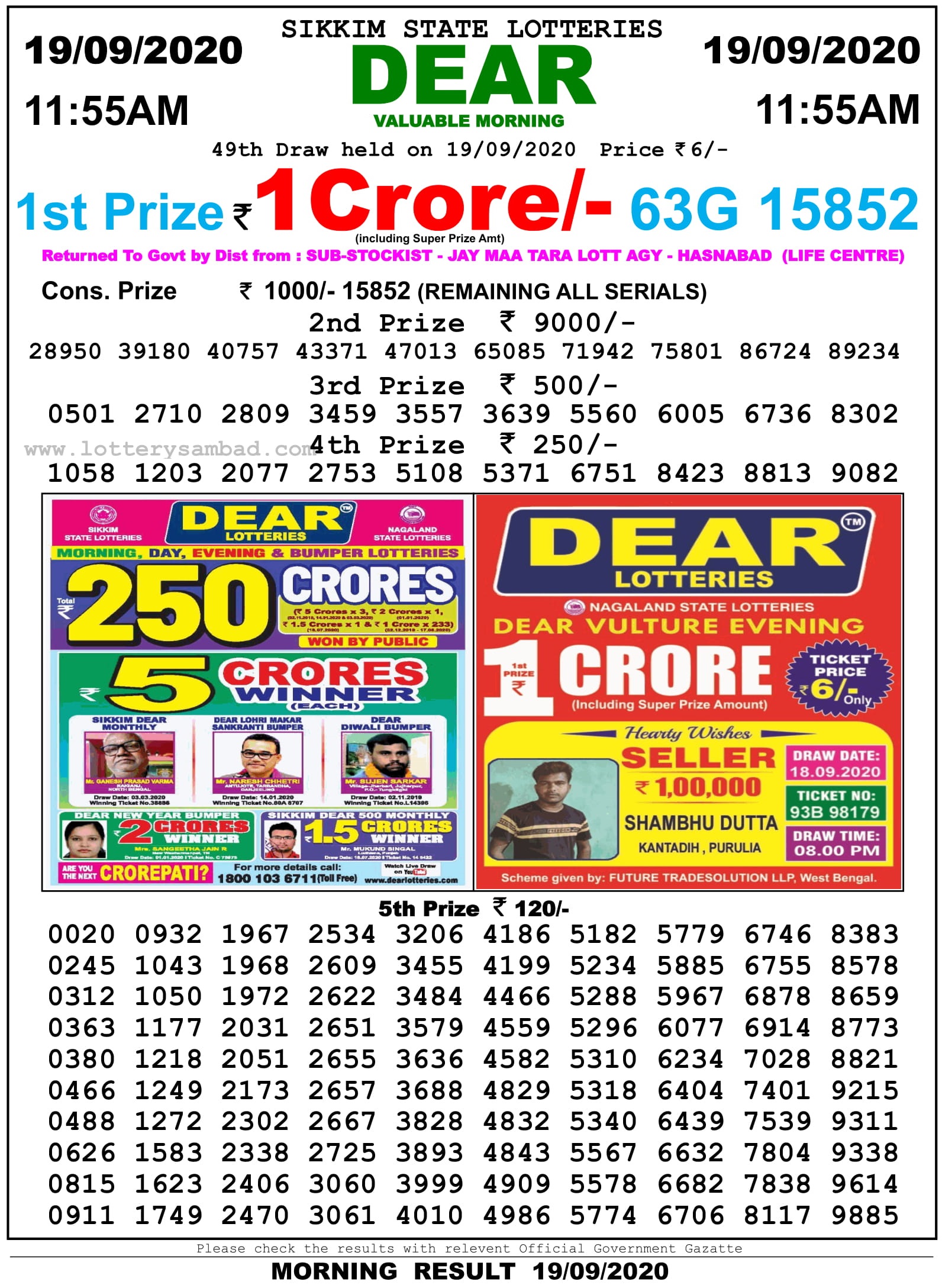 Sikkim State Lottery Result 11.55 AM 19.9.2020