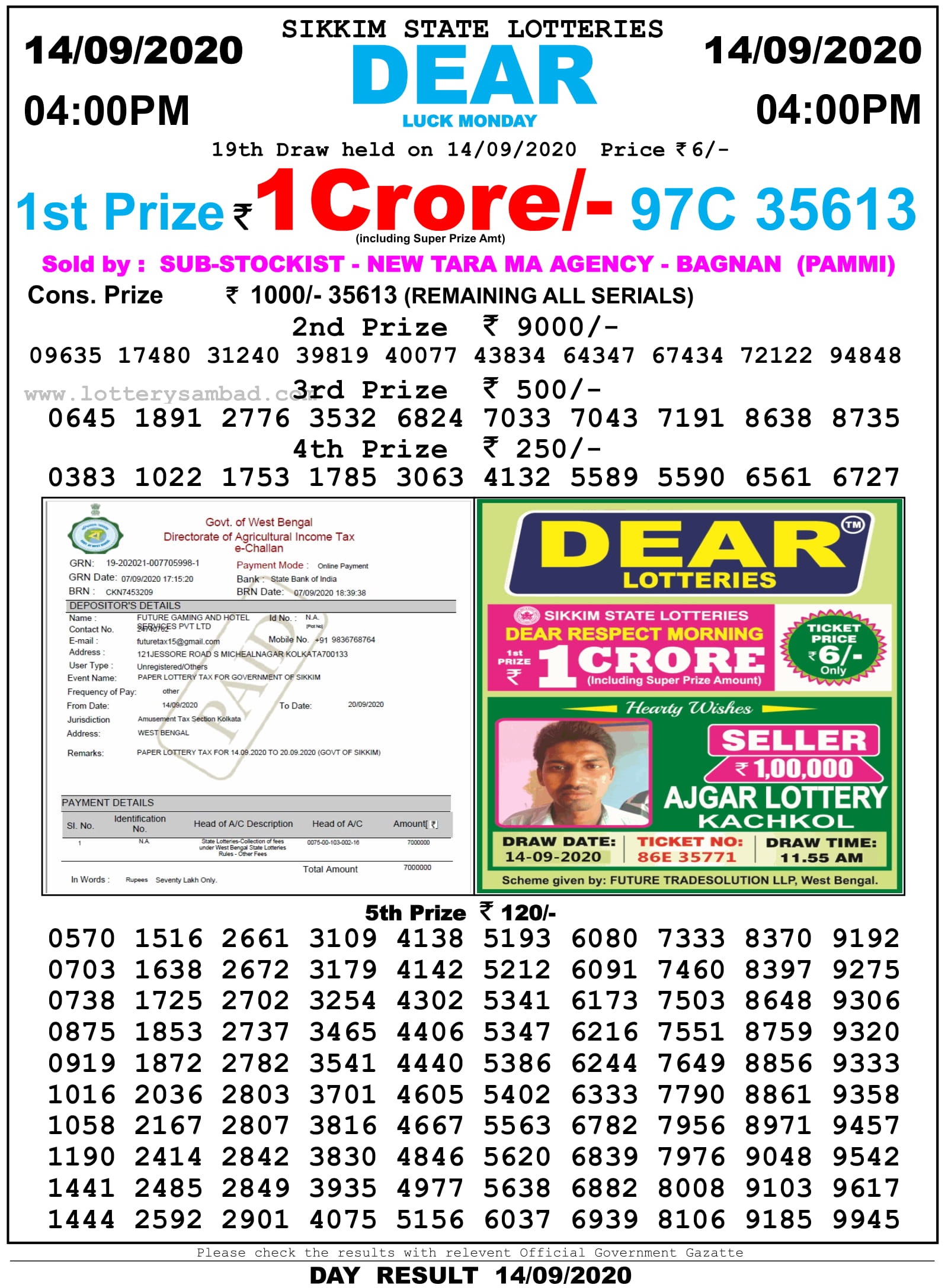 Sikkim State Lottery Result 4 PM 14.9.2020
