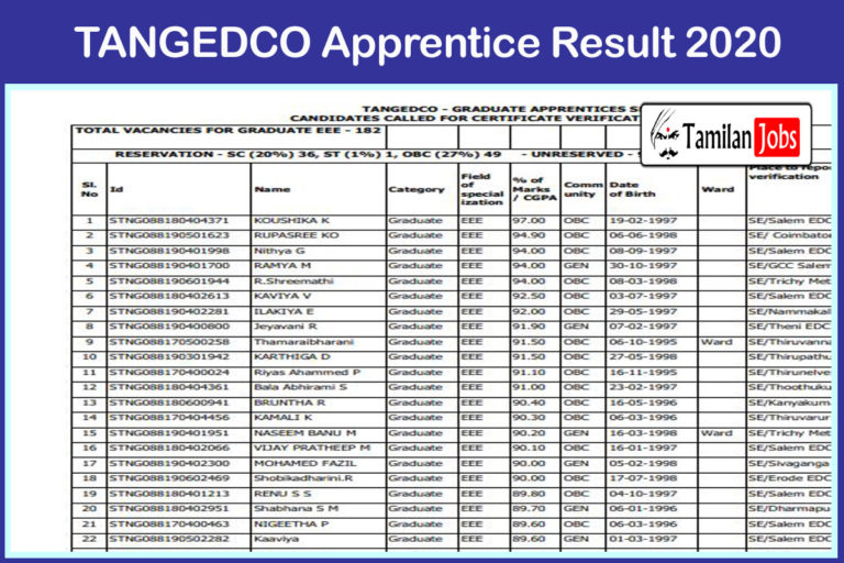 TANGEDCO Apprentice Result 2020