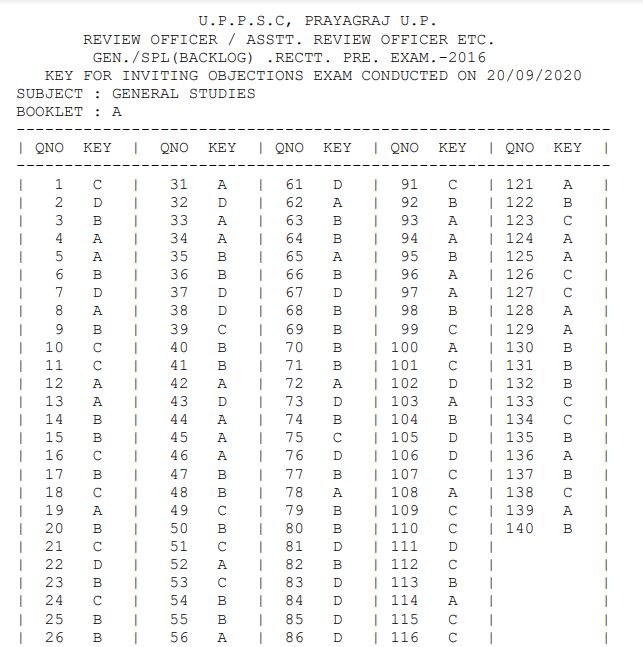 UPPSC RO, ARO Answer Key 2020