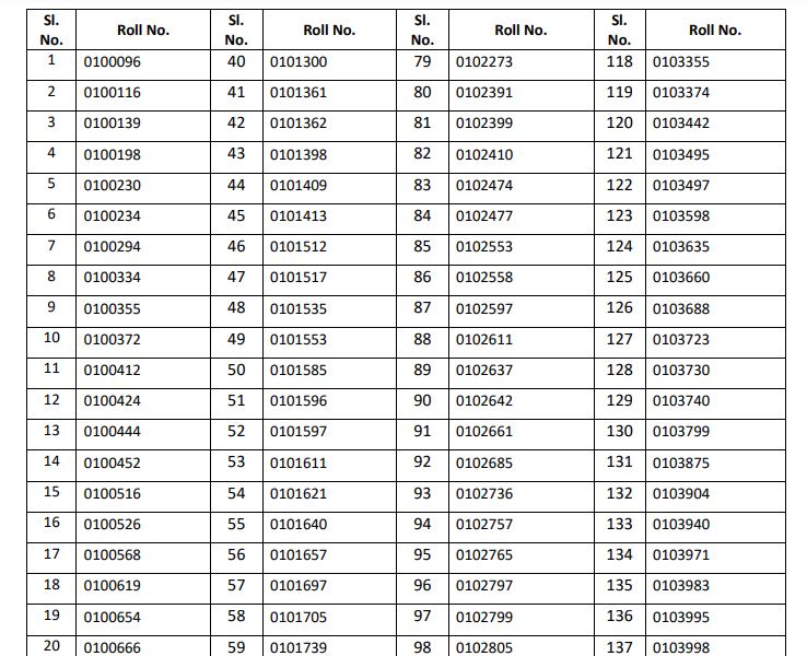 WBPSC Pharmacist Cum Salesman Grade 3 Result 2020