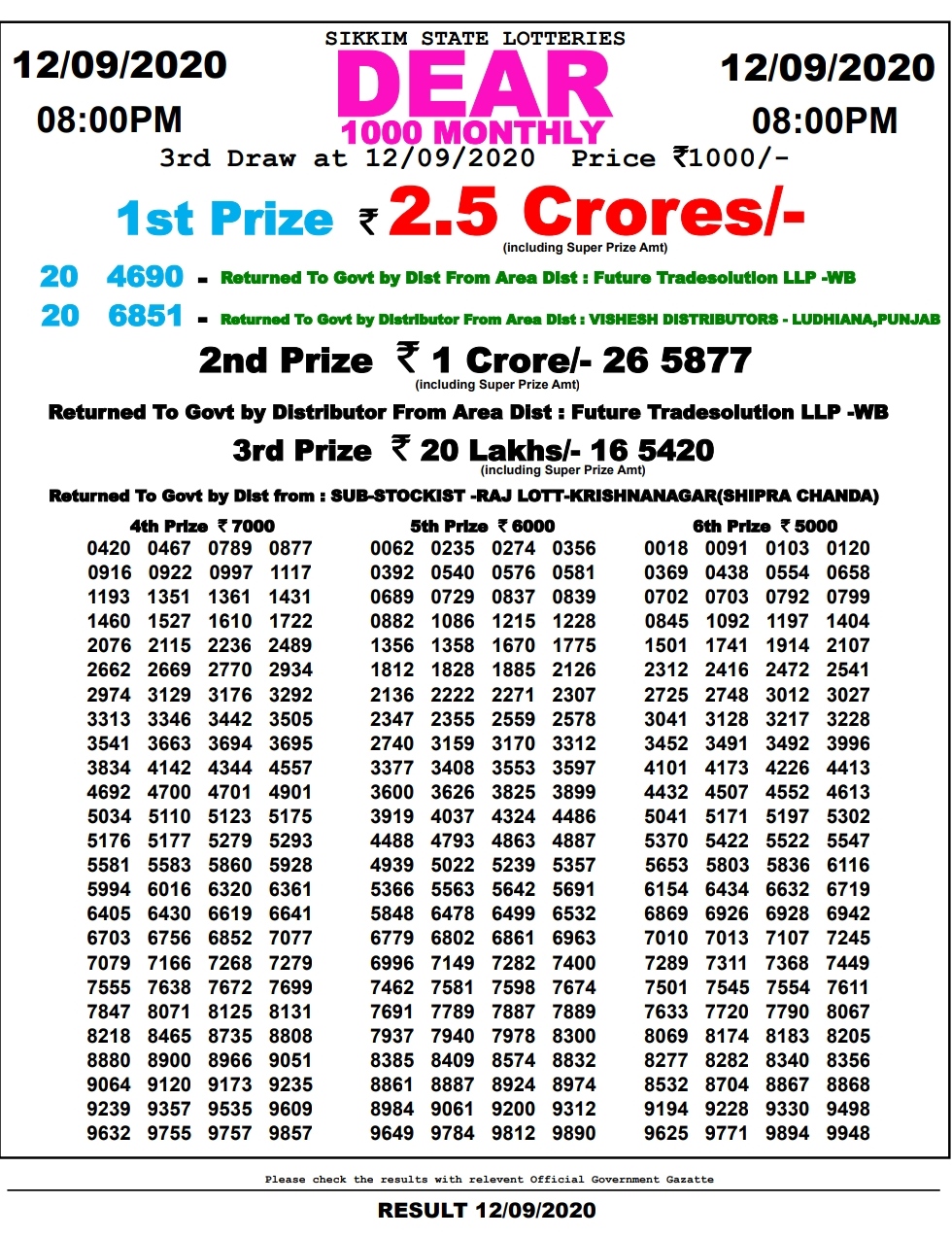 sikkim dear 1000 monthly lottery result 12.9.2020
