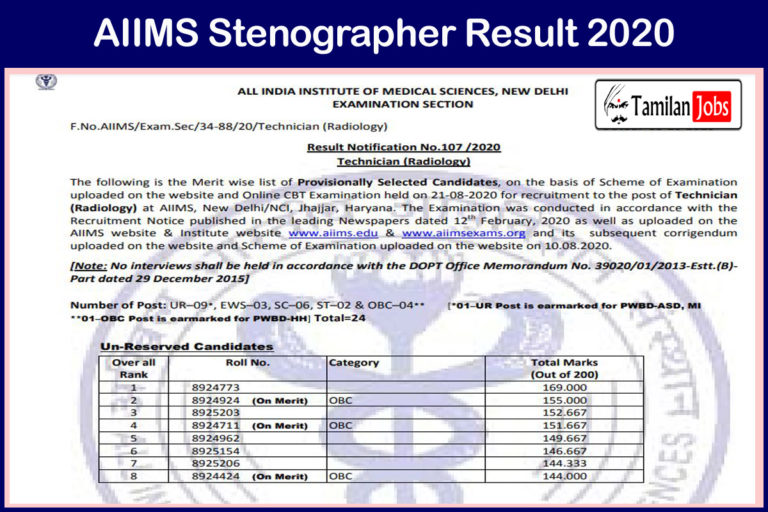 AIIMS Stenographer Result 2020