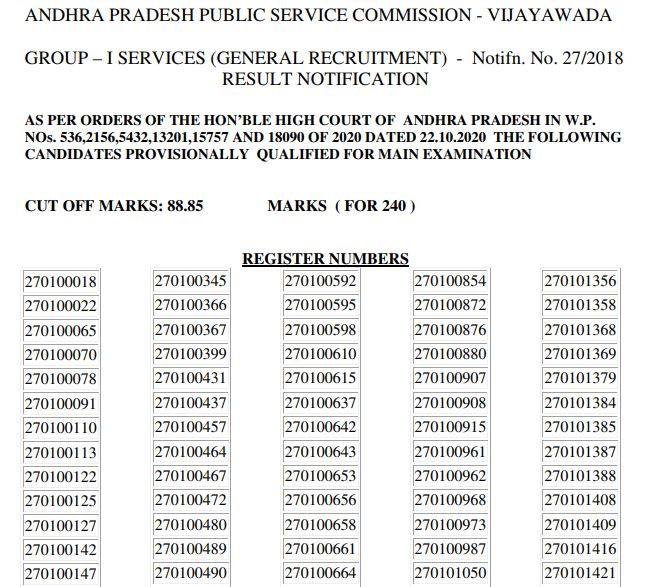 APPSC Group 1 Result 2020