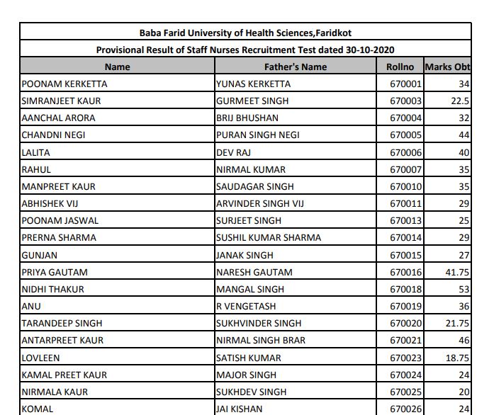 BFUHS Staff Nurse Result 2020