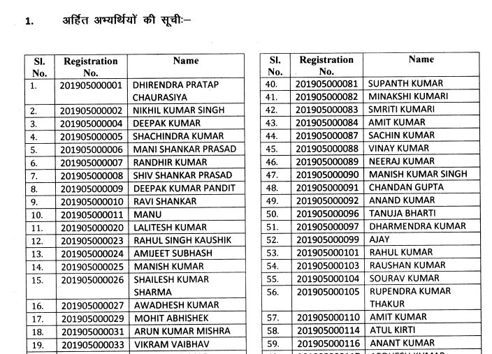 BPSC ACF Result 2020