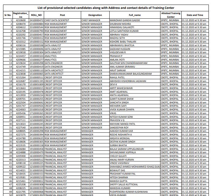 Central Bank of India SO Result 2020