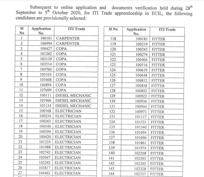 ECIL ITI Trade Apprenticeship Result 2020